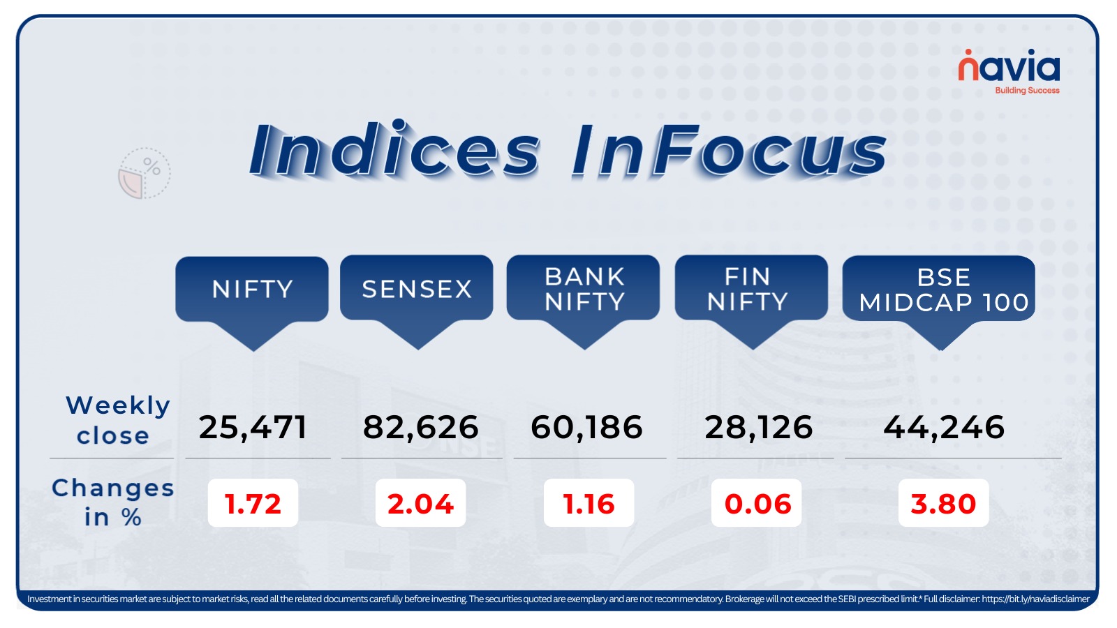 indices infocus feb 09 to 13 2026
