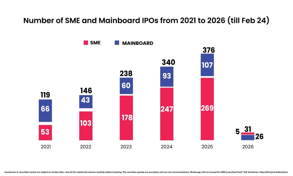 ipo wave