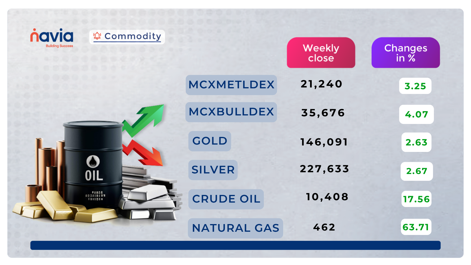 commodity performance mar 30 to apr 02 2026