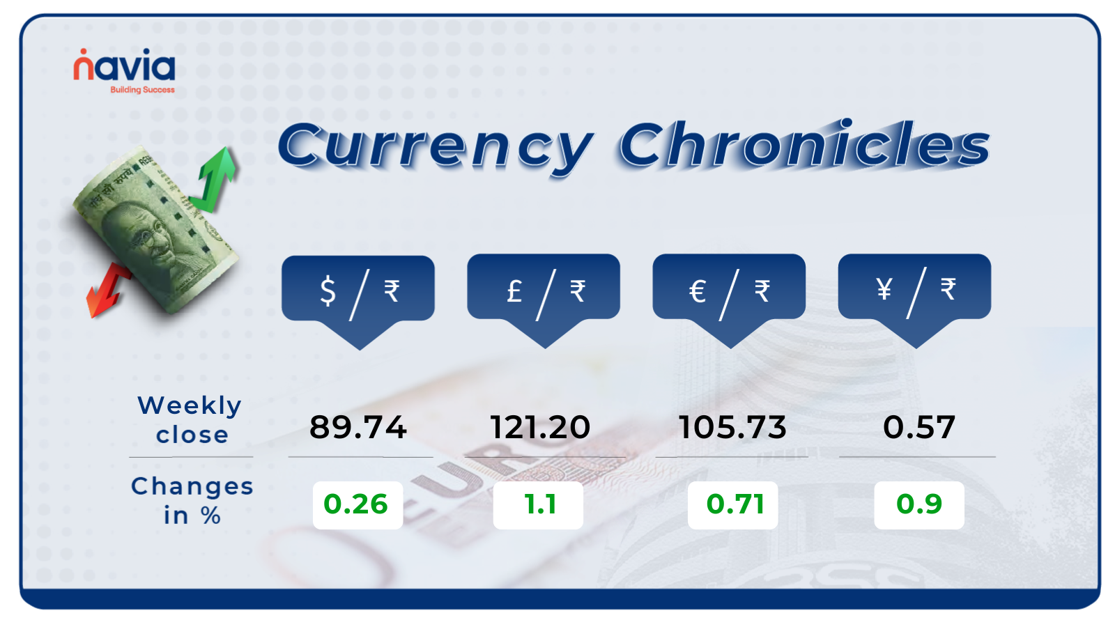 currency value dec 22 to 26 2025