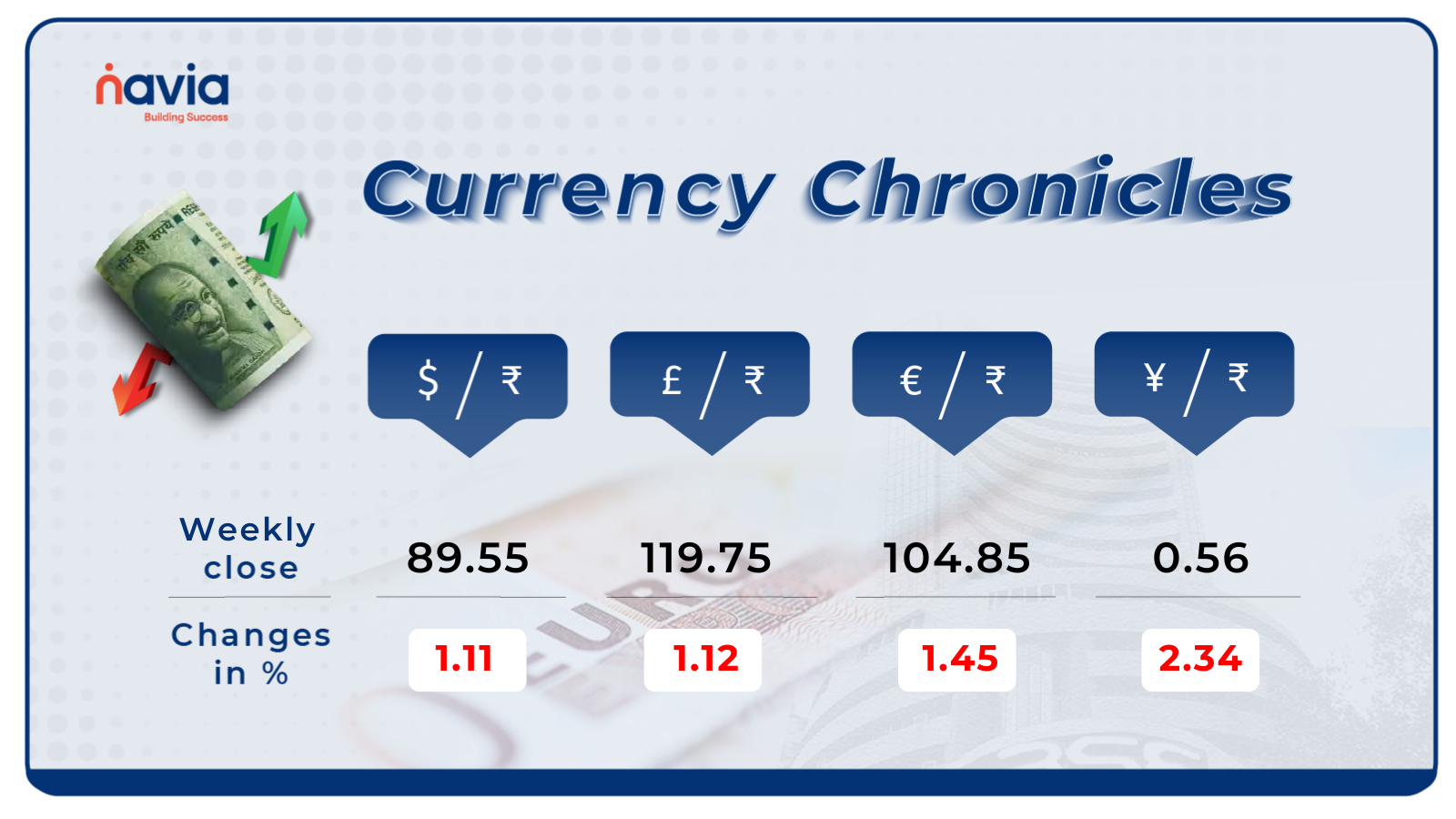 currency value dec 15 to 19 2025