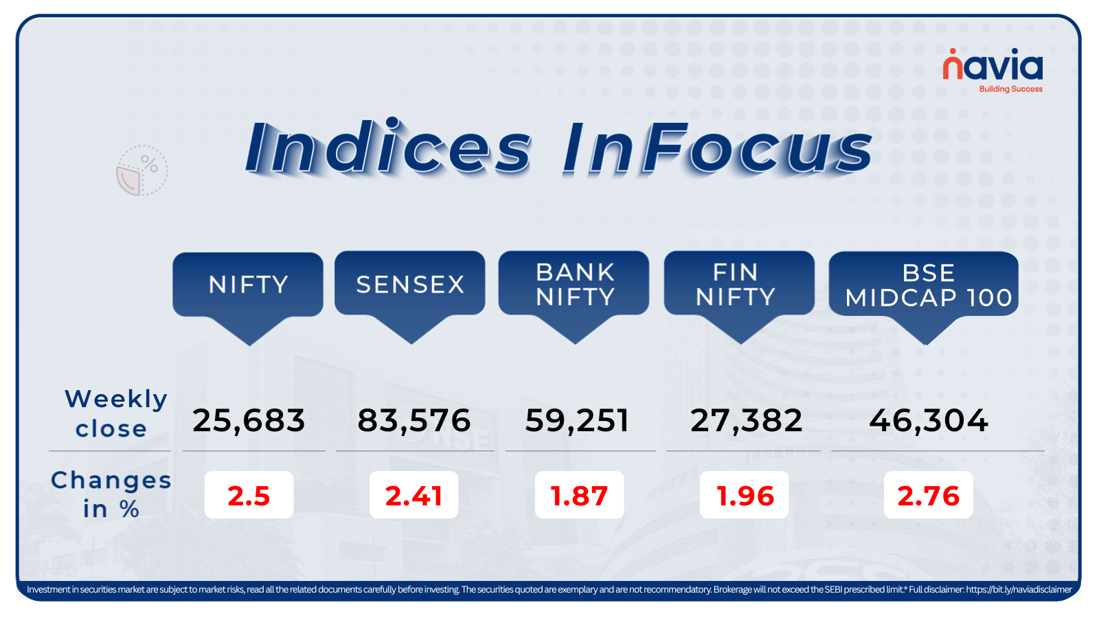 indices infocus jan 05 to 09 2026