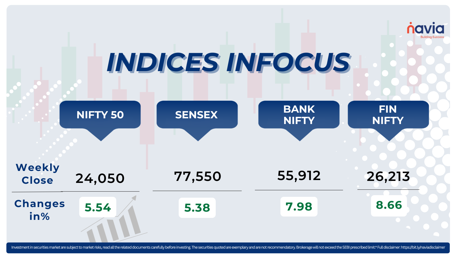 indices infocus apr 06 to apr 11 2026