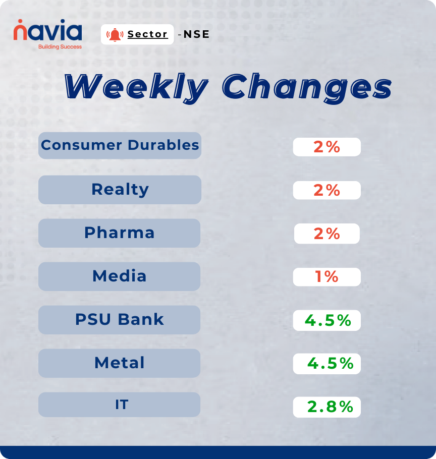 sector performance jan 12 to 16 2025
